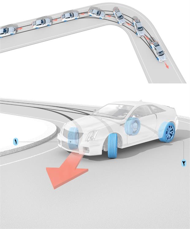 اُوراِستیرینگ (Oversteering) (ویدئو)